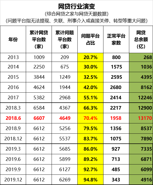蛮族勇士：网贷已死，有事烧纸