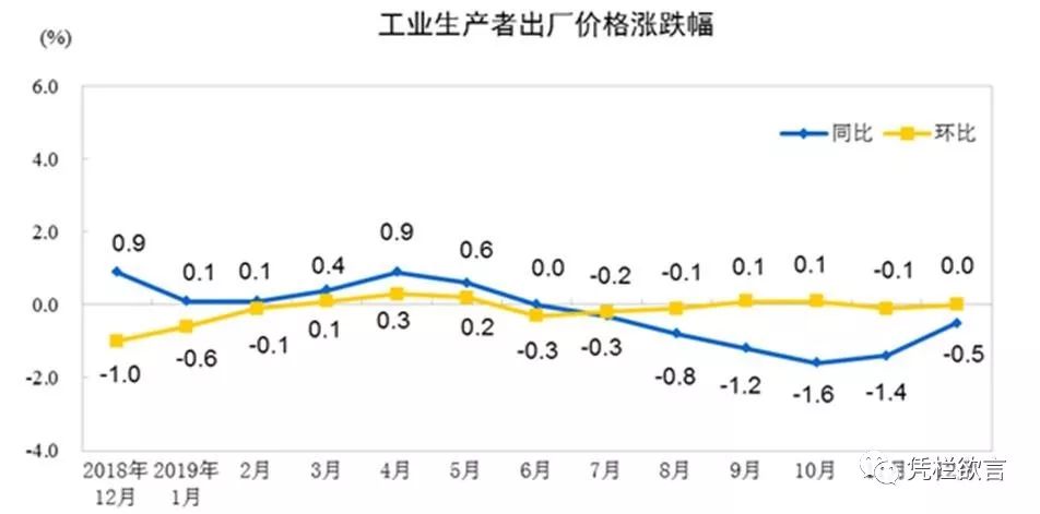 PPI大幅反弹却没向通胀传导汇率是CPI稳定唯一原因