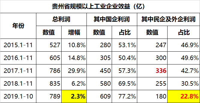 蛮族勇士（老蛮）：贵州有点烦