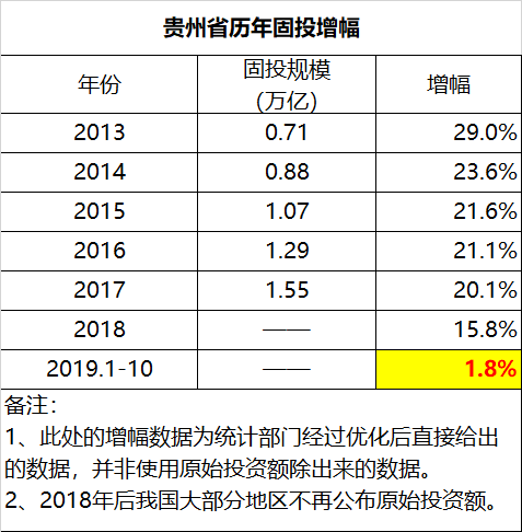 蛮族勇士（老蛮）：贵州有点烦