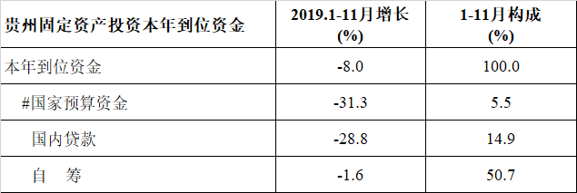 蛮族勇士（老蛮）：贵州有点烦