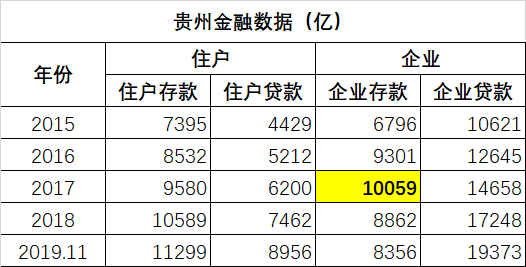 蛮族勇士（老蛮）：贵州有点烦