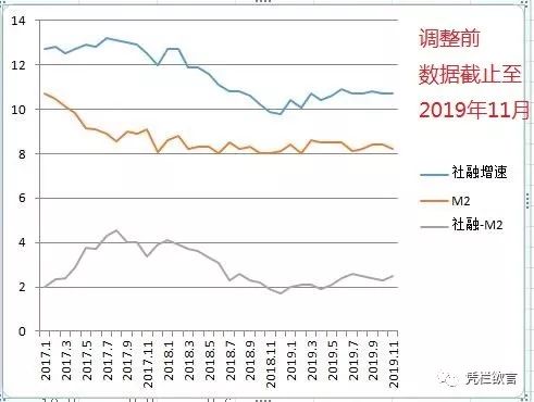 凭栏：2019年中国经济年报发布，数据看风险