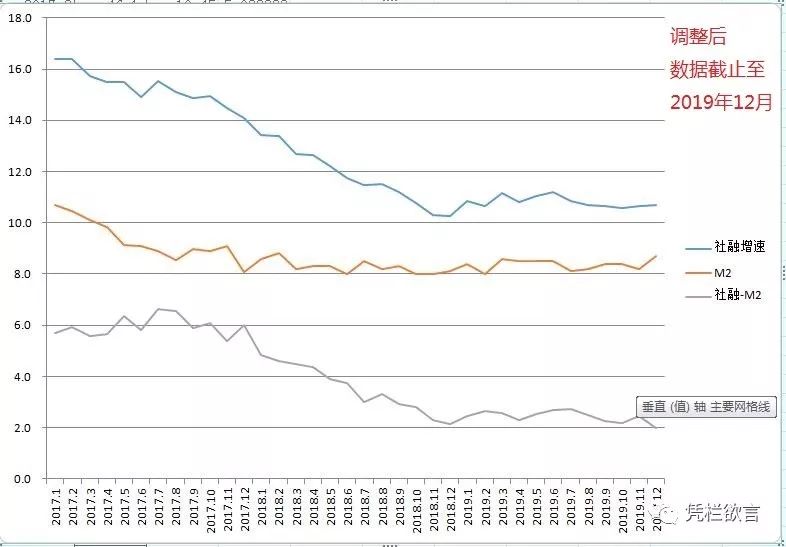 凭栏：2019年中国经济年报发布，数据看风险