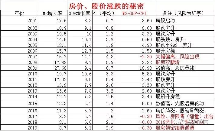 凭栏：2019年中国经济年报发布，数据看风险