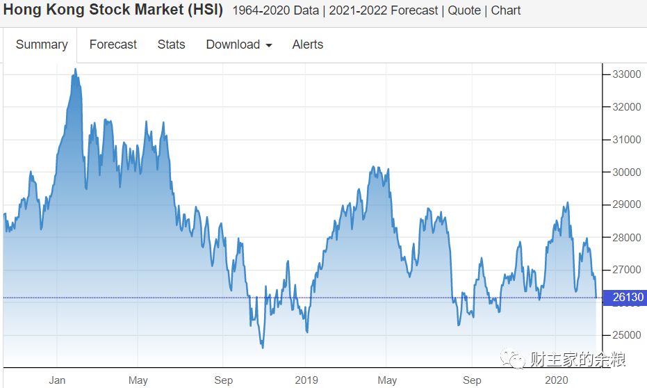 路财主：现在的港股，恐怕是全球最低估的股市