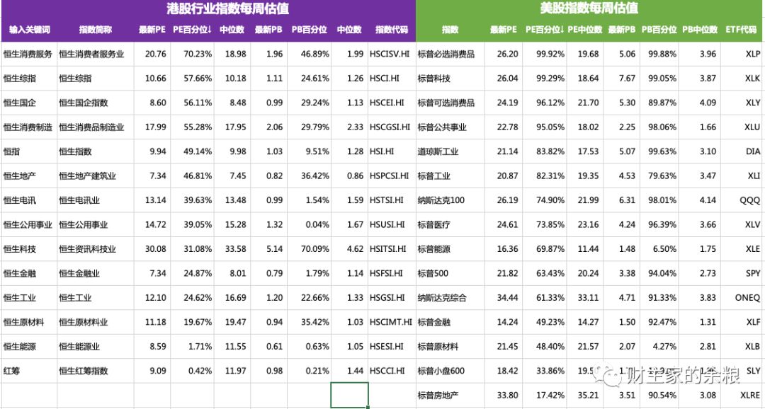 路财主：现在的港股，恐怕是全球最低估的股市