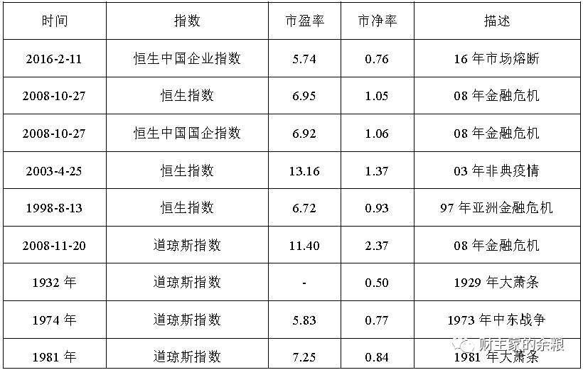 路财主：现在的港股，恐怕是全球最低估的股市