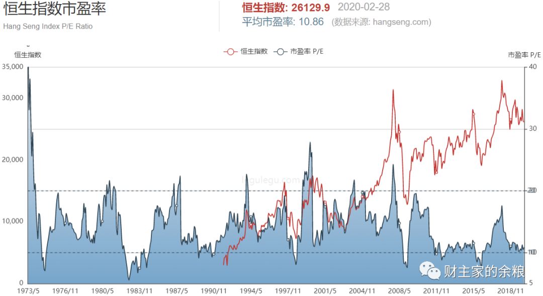 路财主：现在的港股，恐怕是全球最低估的股市