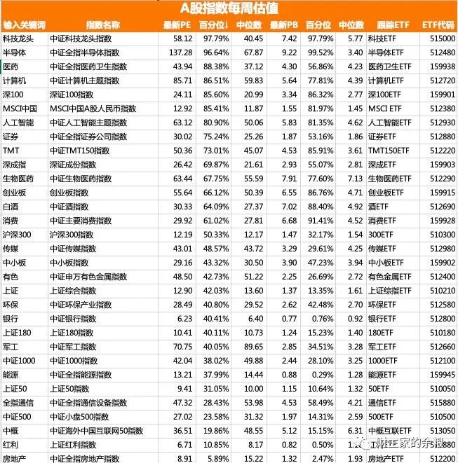 路财主：现在的港股，恐怕是全球最低估的股市