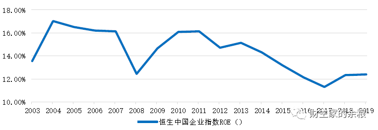 路财主：现在的港股，恐怕是全球最低估的股市