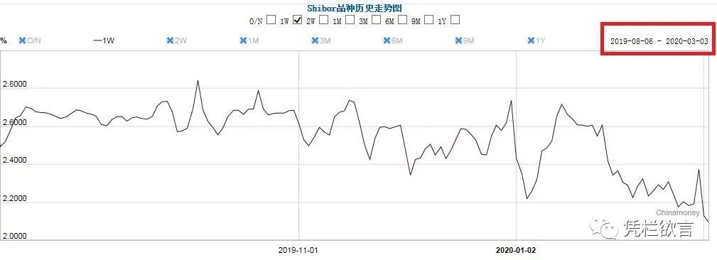 凭栏：海外重回放水，中国盯向汇率