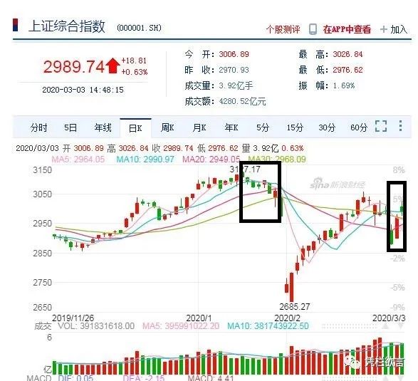 凭栏：海外重回放水，中国盯向汇率