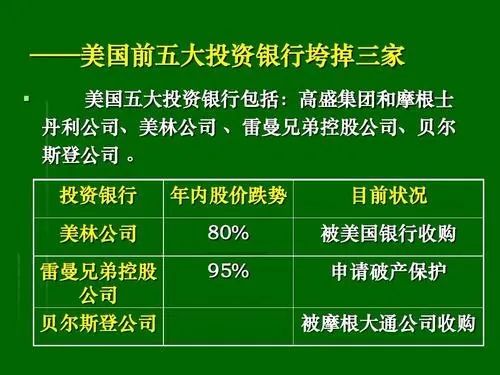 路财主：全球暴跌，危机迫近