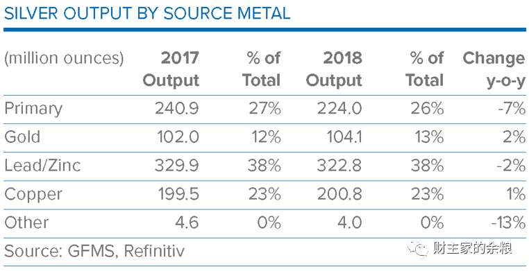 黄金、白银和原油的生产成本,分别是多少