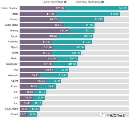 黄金、白银和原油的生产成本,分别是多少