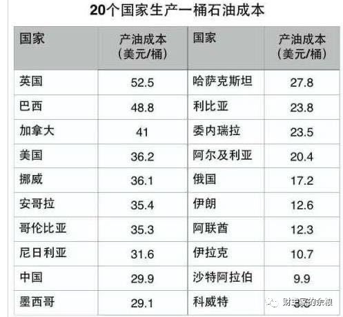 黄金、白银和原油的生产成本,分别是多少