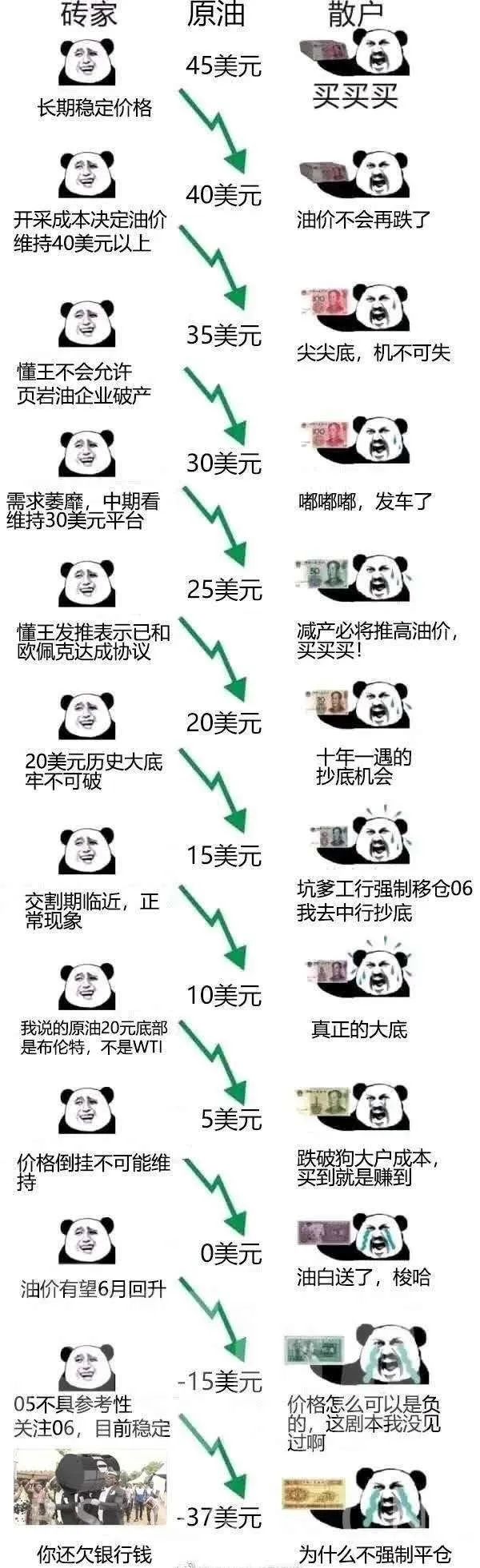 一夜巨亏900万倒欠银行500万！原油宝爆仓背后