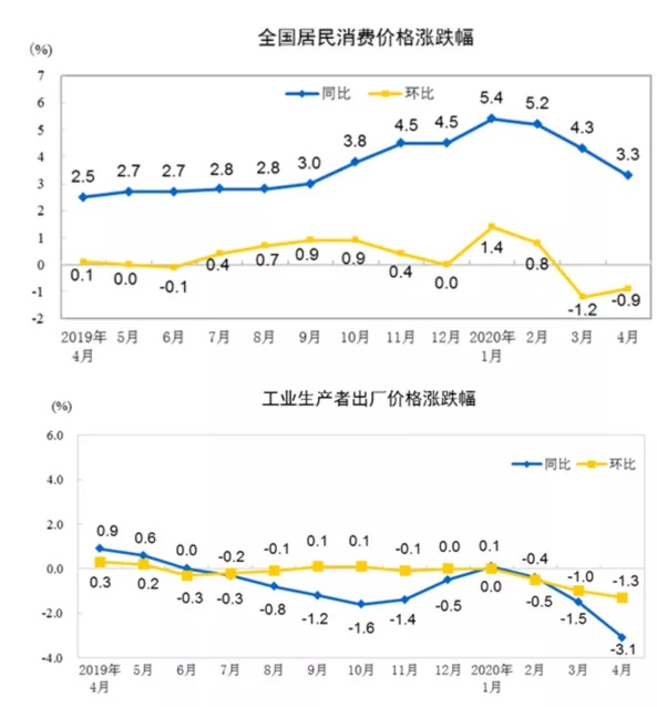 蛮族勇士：央行十分尴尬