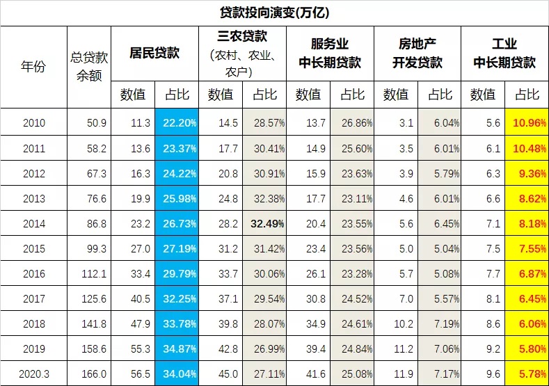 蛮族勇士：央行十分尴尬