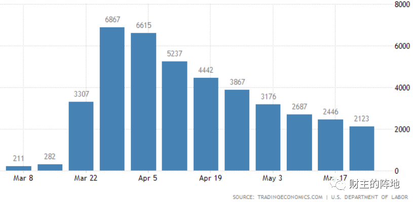 新冠危机----穷人的危机!