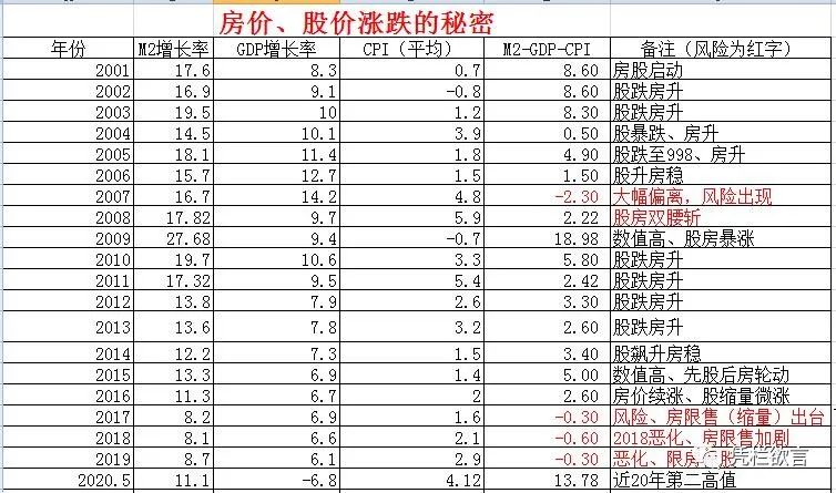 上证涨超4%，十年国债破3%形成加息效果