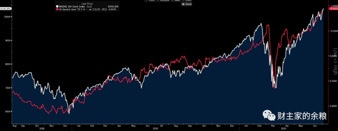 A股都变牛了，美股还会继续上涨么