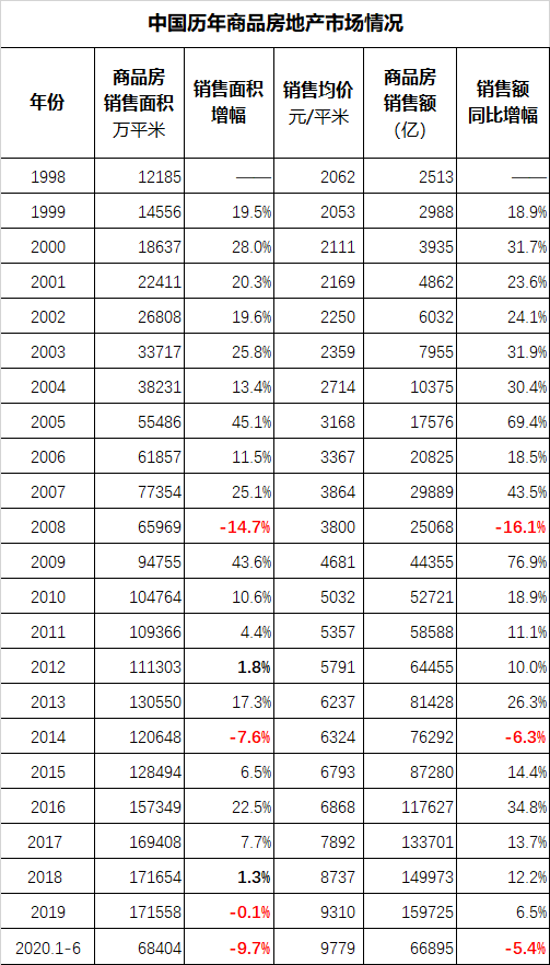 滞涨阴影——上半年核心经济数据分析