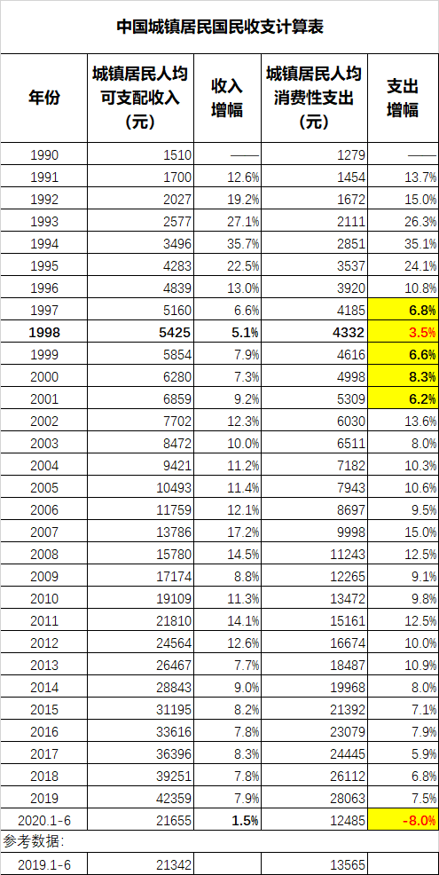 滞涨阴影——上半年核心经济数据分析