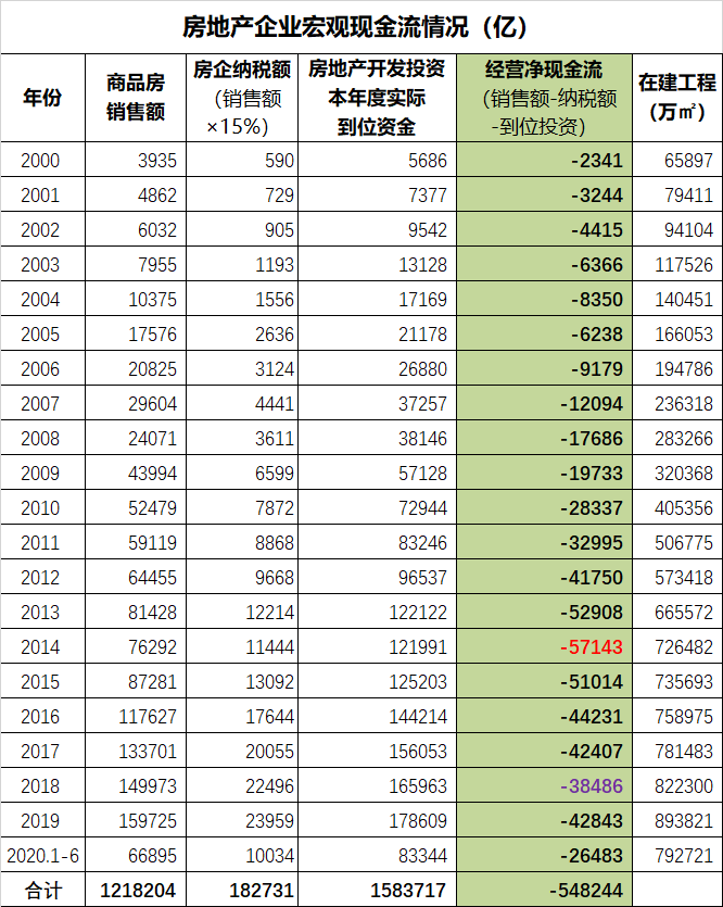 滞涨阴影——上半年核心经济数据分析
