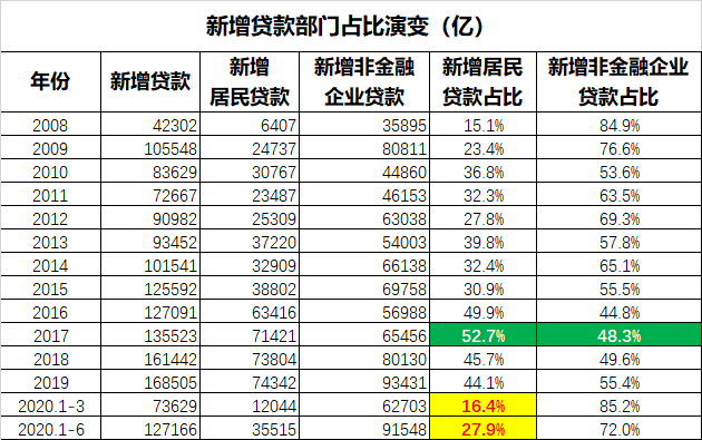 滞涨阴影——上半年核心经济数据分析