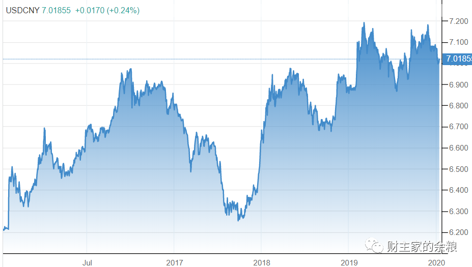 路财主：人民币还会继续升值么？