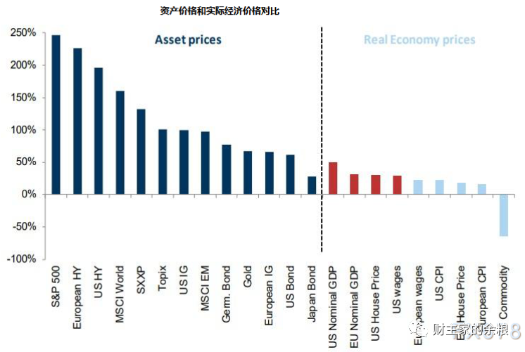 路财主:美元,正在考虑换锚?