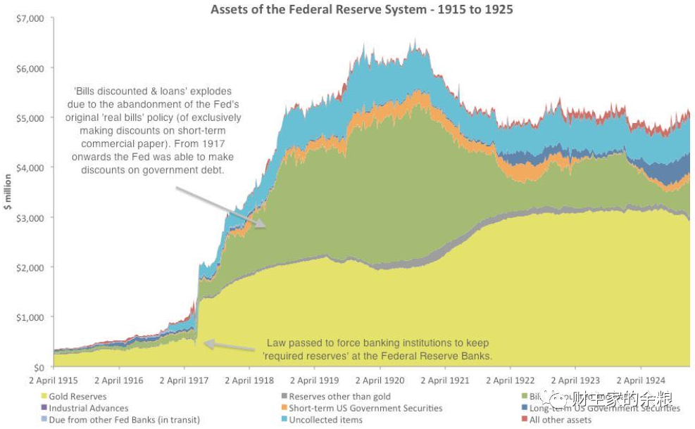 从200年前到今天，每1张美元都是怎么印出来的