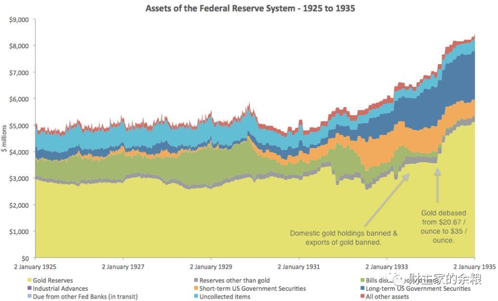 从200年前到今天，每1张美元都是怎么印出来的