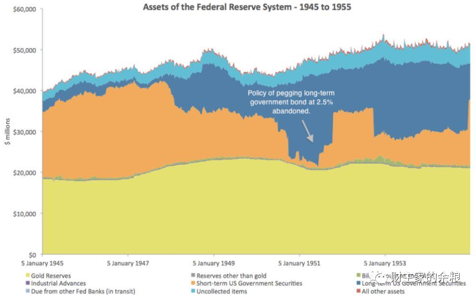 从200年前到今天，每1张美元都是怎么印出来的