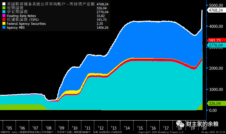从200年前到今天，每1张美元都是怎么印出来的