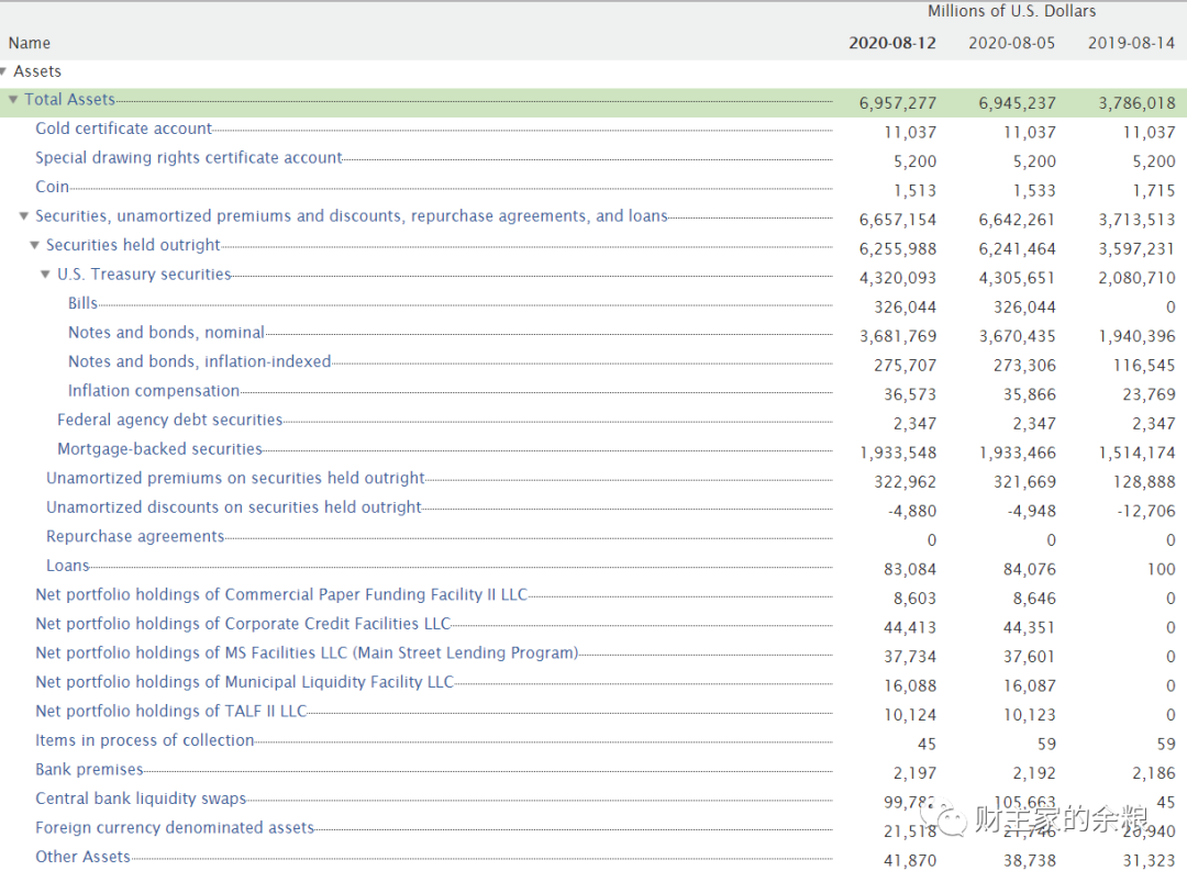 从200年前到今天，每1张美元都是怎么印出来的