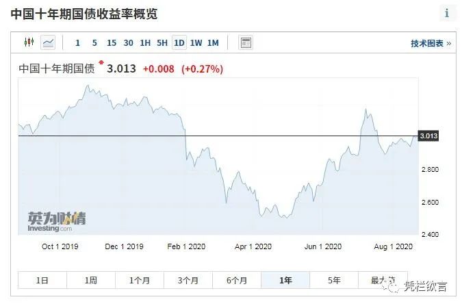 凭栏:如何应对灰犀牛危机?