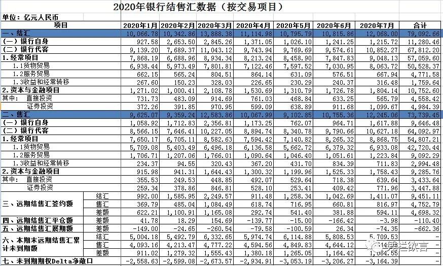 结售汇与涉外收付款双逆差，货币政策腾挪空间消失