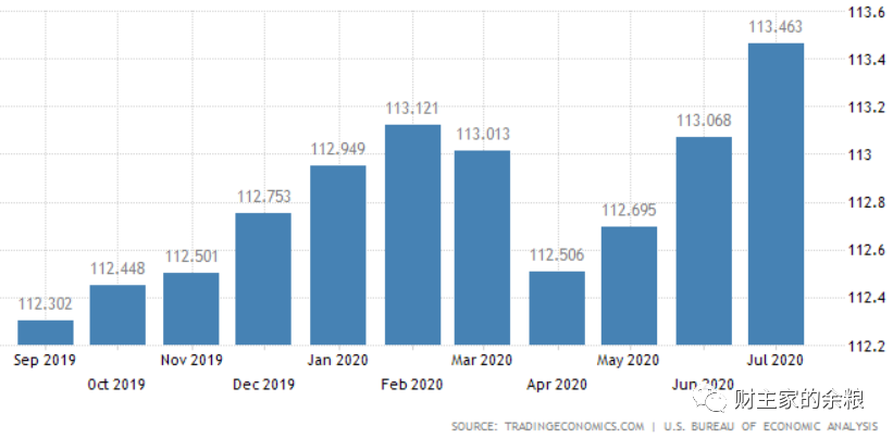 路财主：通货膨胀统计，哪个国家最“先进”？