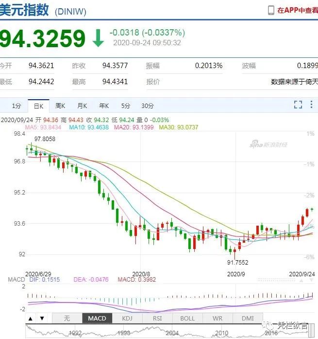 凭栏:恐慌与黄金价格V字反转