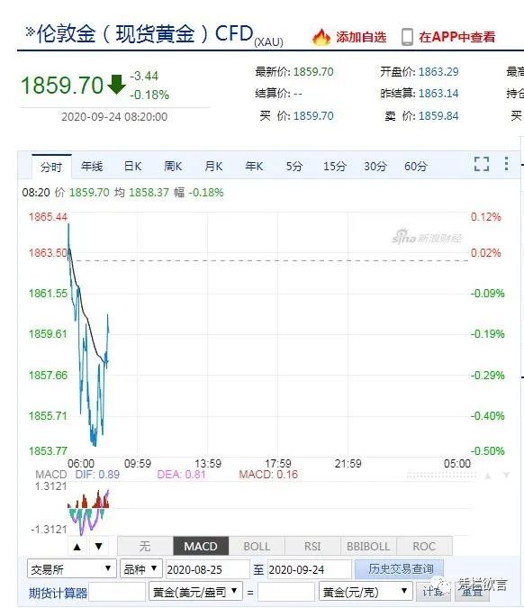 凭栏:恐慌与黄金价格V字反转