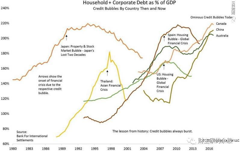 路财主：2020年，中国会不会爆发债务危机？​..