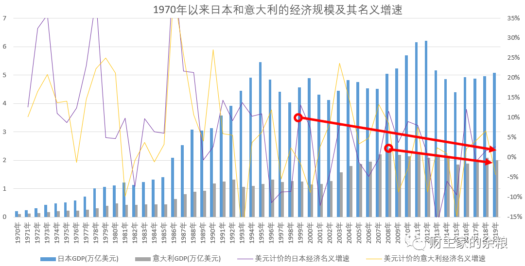 路财主：2020年，中国会不会爆发债务危机？​..