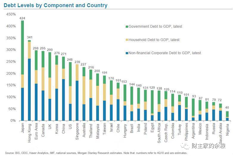 路财主：2020年，中国会不会爆发债务危机？​..