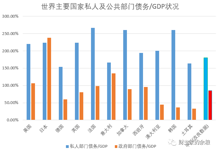 路财主：2020年，中国会不会爆发债务危机？​..