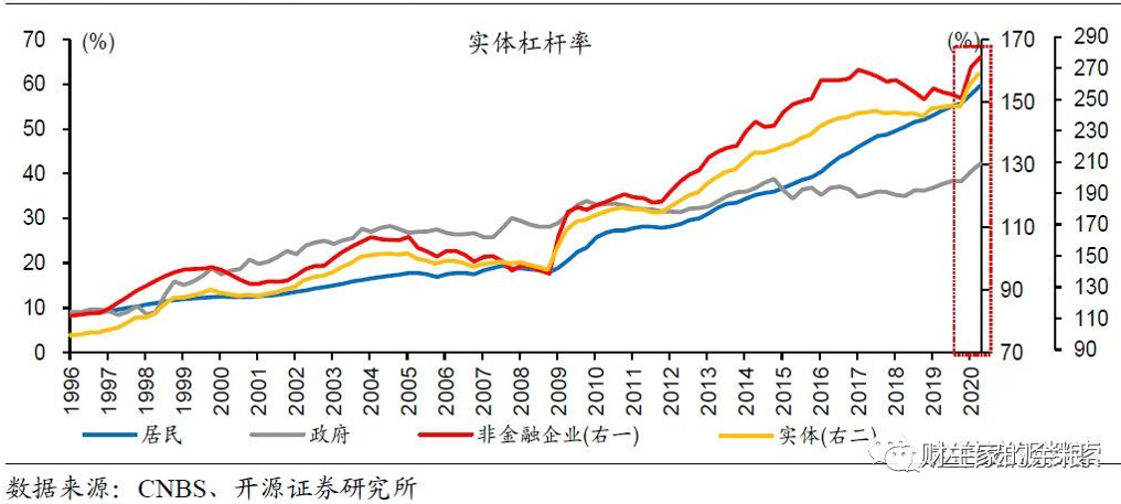 路财主：2020年，中国会不会爆发债务危机？​..