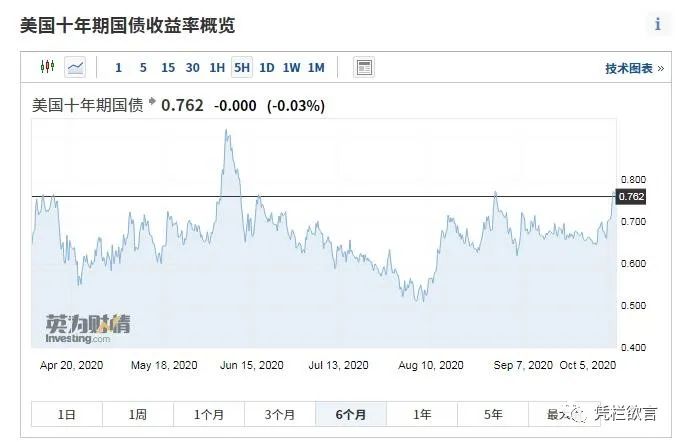 背离与贬值风险—人民币汇率和美债收益率同创新高
