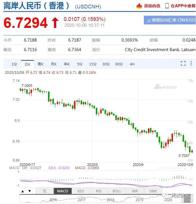 背离与贬值风险—人民币汇率和美债收益率同创新高